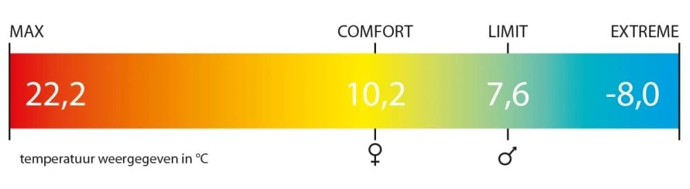 Polydaun Gapa Deken Slaapzak Synthetisch Zwart 3 Polydaun Gapa Deken Slaapzak Synthetisch Zwart - Afbeelding 3