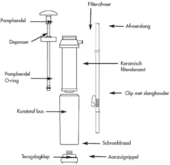 Katadyn Pocket Filter 7 Katadyn Pocket Filter -Kampeer Plezier 6834 katadyn 749 2010000